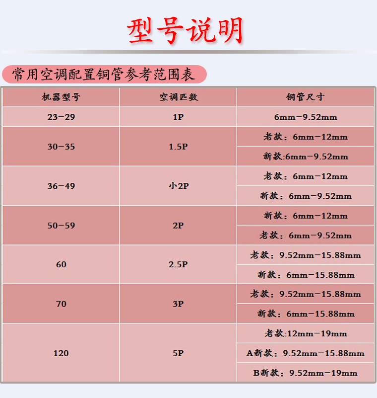 海亮挤压探伤-R410木盘铜管 φ6X0.6