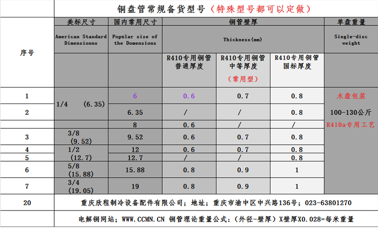 海亮挤压探伤-R410木盘铜管 φ6X0.6