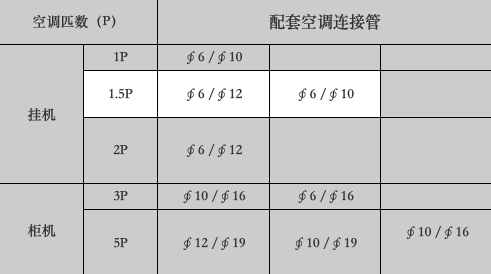 空调铝管参数